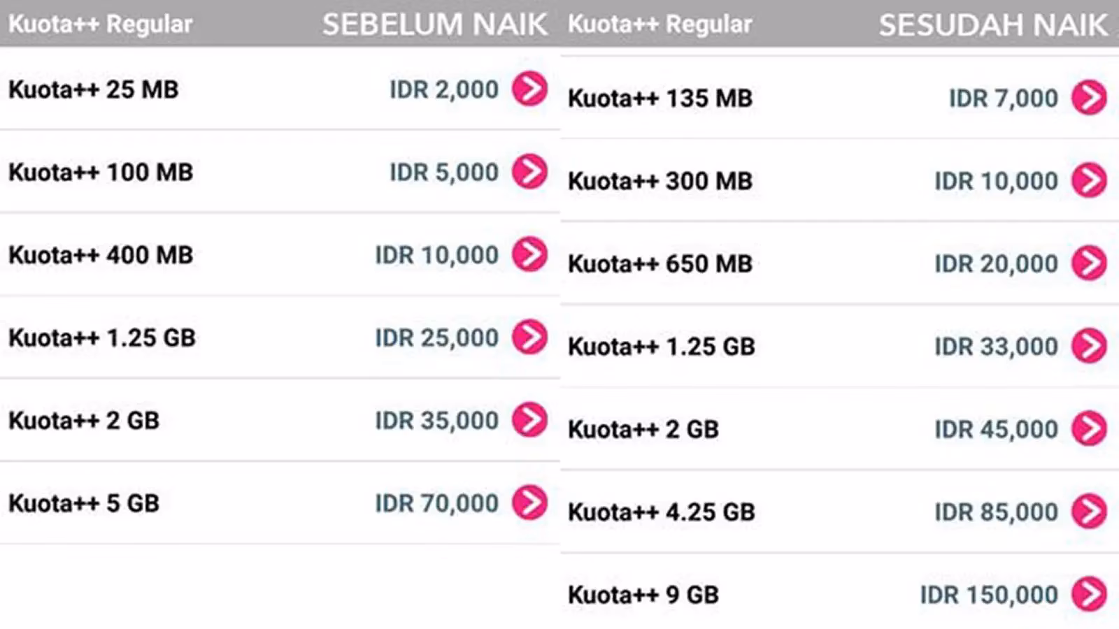 Tarif Internet Tri Naik